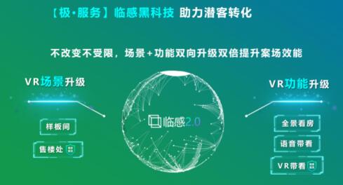 安居客開啟安心在線選房季，五千余樓盤上線，臨感VR售樓處實現沉浸式選房