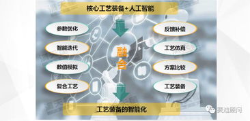 中國(guó)智能制造發(fā)展新趨勢(shì) 網(wǎng)絡(luò)技術(shù)開發(fā)賦能產(chǎn)業(yè)升級(jí)