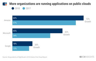 FAMGA巨頭的網(wǎng)絡(luò)安全三部曲 研發(fā)、收購與技術(shù)突圍